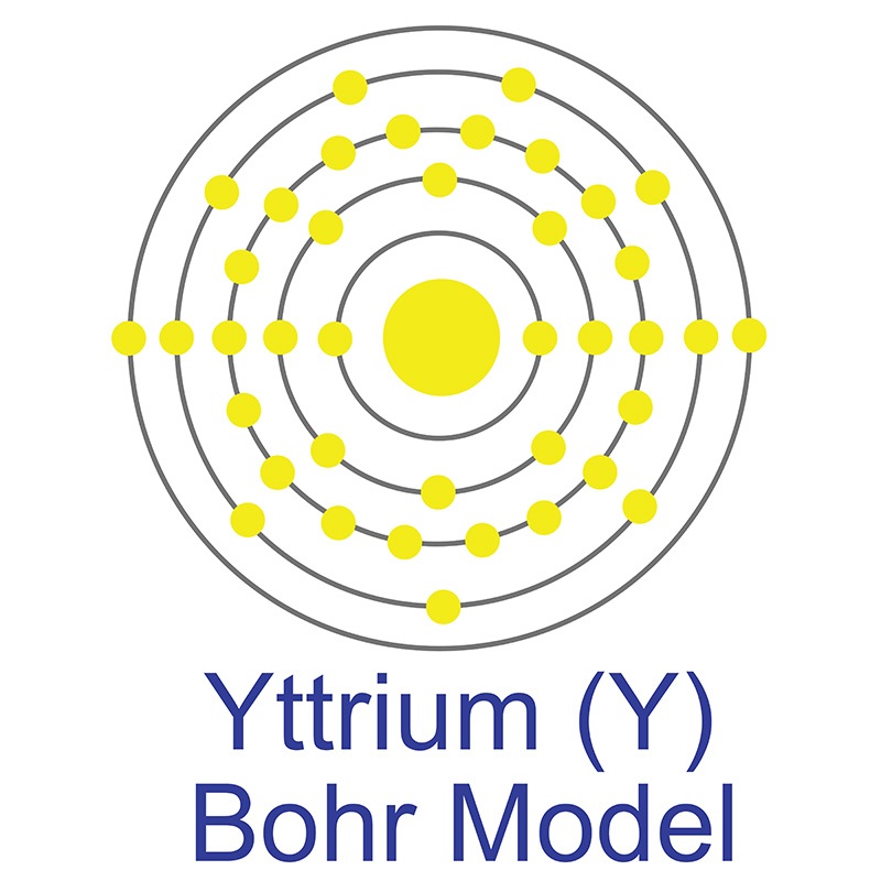 Yttrium Bohr Model